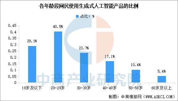 ob体育2025年中国AI大模型产业链图谱研究分析(图17)